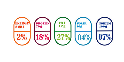 nutrition facts, nutrition facts label, supplement facts, label Nutrition facts.	
