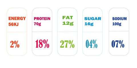 nutrition facts, nutrition facts label, supplement facts, label Nutrition facts.	