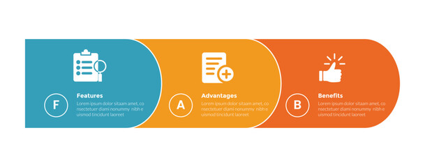 FAB analysis infographics template diagram with round rectangle horizontal with 3 point step design for slide presentation
