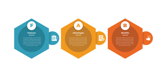FAB analysis infographics template diagram with hexagon horizontal circle shadow with 3 point step design for slide presentation