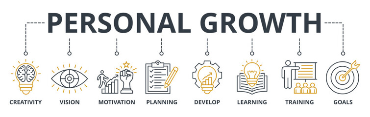 Personal Growth web banners concept vector illustration with keywords and icons