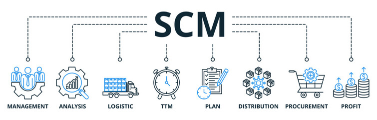 SCM web banners concept vector illustration with keywords and icons