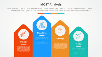 MOST analysis infographic concept for slide presentation with arrow shape on rectangle with top direction with 4 point list with flat style