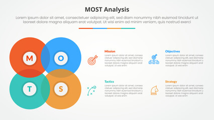 MOST analysis infographic concept for slide presentation with big circle blending create square shape with 4 point list with flat style