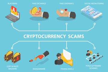 3D Isometric Flat Vector Illustration of Awareness of Cyber Threats via Smartphone, Major Cryptocurrency Scams
