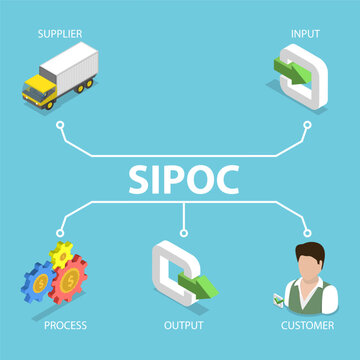 3D Isometric Flat Vector Illustration of SIPOC, Supplier Input Process Output Customer