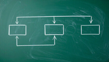 Simple diagram drawn on chalkboard representing process or workflow, ideal for conveying concepts.