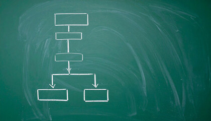 Fototapeta premium A mind map drawn on a chalkboard, illustrating a business strategy plan 