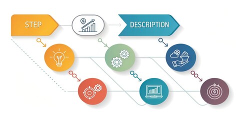 Obraz premium Infographic of Business Steps Idea, Target, Analysis , Business ,Process