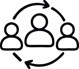 Team Collaboration Cycle