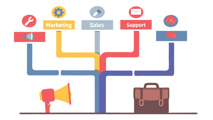 Diagram showing marketing sales support and other services leading to a briefcase and megaphone icon set