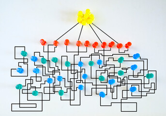complex messy management, organization and innovation, chaotic decision tree, complicated business...