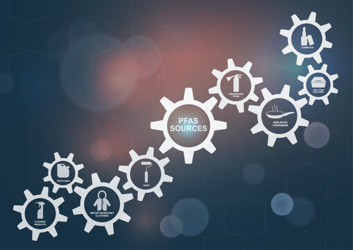 PFAS Sources Gear Mechanism Infographic Template. PFAS sources. PFAS concept. PFAS, PFOS and PFOA dangerous substances used in products and materials. Per and Polyfluoroalkyl. Vector illustration.