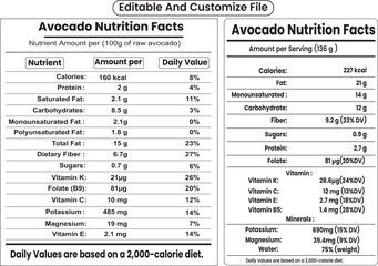 Avocado  Nutrition Facts, Supplement Facts, for vitamins, minerals, and information label design.