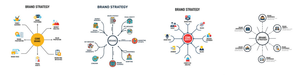 Comprehensive Brand Strategy Map for Business Growth