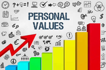 Personal Values	
