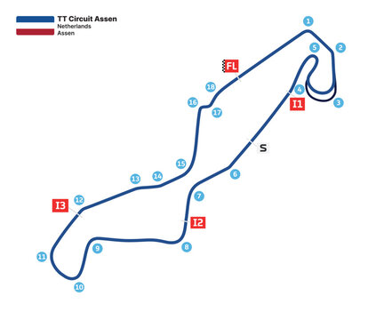 Race tracks, circuit for motorsport and auto sport. TT Circuit Assen Circuit, Assen, Netherland.
