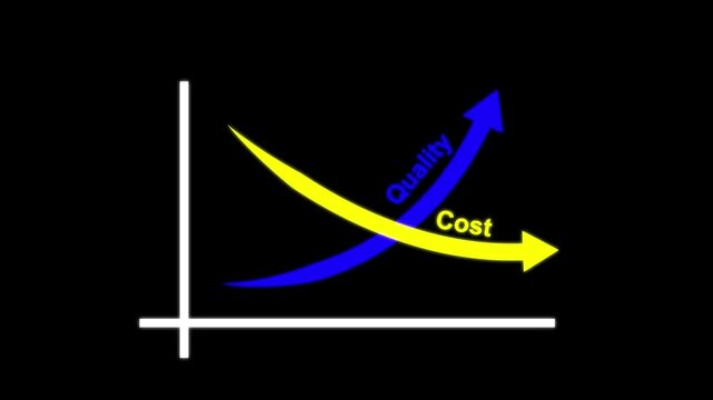 Quality and cost control concept animation by digital data business graph icon. Quality control and company cost reduction. 4k motion graphic animation.