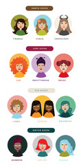 Astrological signs as women characters