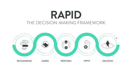 RAPID framework infographic diagram chart banner with icon vector for presentation template has recommend, agree, perform, input and decide or decision. Effective Decision Making for accountability.