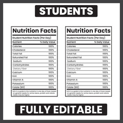 student nutrition facts
school life parody label
academic nutrition infographic
study life nutrition facts
student lifestyle chart
education parody label
college student nutrition