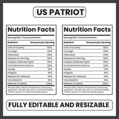Fototapeta premium US patriot nutrition facts American patriot label patriotic parody infographic USA pride nutrition facts freedom fighter parody label red white and blue nutrition national pride infographic