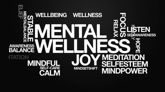 Mental wellness Animated Tag Word Cloud kinetic typography concept, Text Design Animation typography seamless loop video motion graphics Intro 4k, animated Word Art Looping Text effects lettering typo