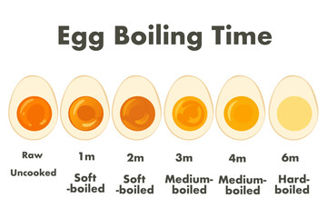Vector infographic showing egg boiling time and doneness stages from raw to hard-boiled. Great for cooking guides, recipes, and educational use.