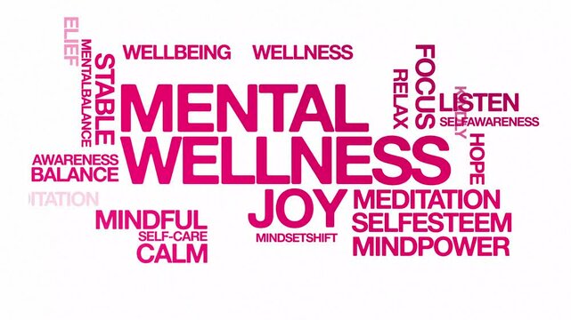 Mental wellness Animated Tag Word Cloud kinetic typography concept, Text Design Animation typography seamless loop video motion graphics Intro 4k, animated Word Art Looping Text effects lettering typo