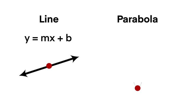 Educational math infographic showing the difference between a linear equation and a quadratic parabola with labeled graphs. Ideal for teachers, students, and online math tutorials