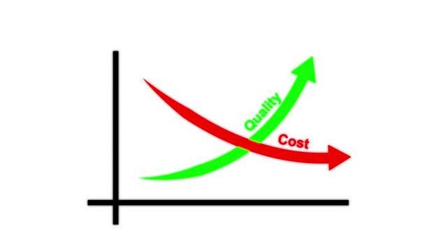 Quality and cost control concept on transparent background. Successful organization strategy and management quality control. Percentage icon of quality with up arrow and cost with down arrow.