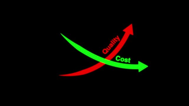 Quality and cost control concept on transparent background. Successful organization strategy and management quality control. Percentage icon of quality with up arrow and cost with down arrow.