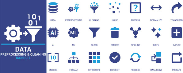 Flat data preprocessing and cleaning icon set for AI and ML, featuring noise removal, transformation, encoding, filtering, imputing, structure, and formatting.


