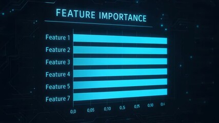 Feature importance bar chart in computer engineering data analysis highlights key elements with glowing bars on futuristic digital interface - Powered by Adobe