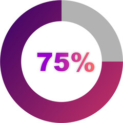 75% Complete Circular Progress Indicator Design - Gradient Color Scheme