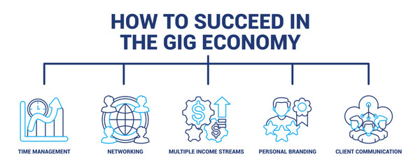 How to Succeed in the Gig Economy