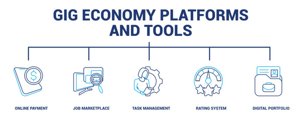 Gig Economy Platforms and Tools