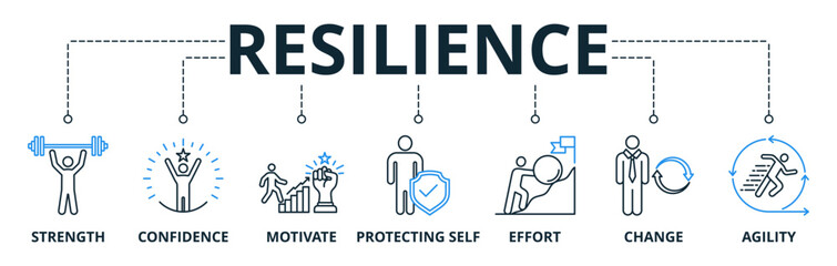 Resilience web banners concept vector illustration with keywords and icons	

