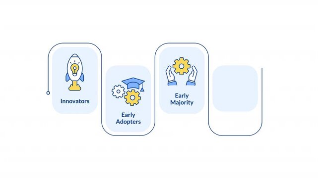 Technology adoption rectangular steps infographic animation. Innovation acceptance, science progress. Production process. Modern flat icons workflow with animated flow path. HD video