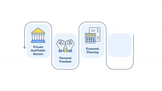Mixed economy benefits rectangular steps infographic animation. Government control, entrepreneurship. Economics planning, finance. Modern flat icons workflow with animated flow path. HD video
