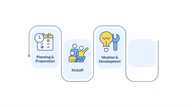 Competition organization rectangular steps infographic animation. Hackathon process. Planning, judging. Championship, achievement. Modern flat icons workflow with animated flow path. HD video