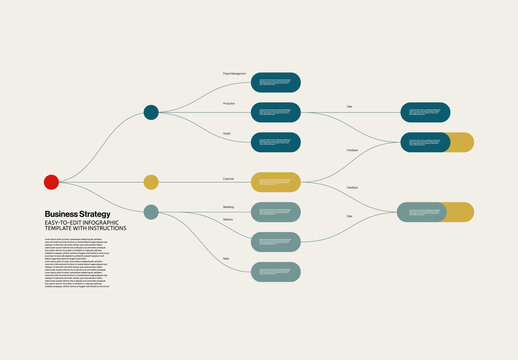 Business Strategy Mind Map Infographic Template with Instructions