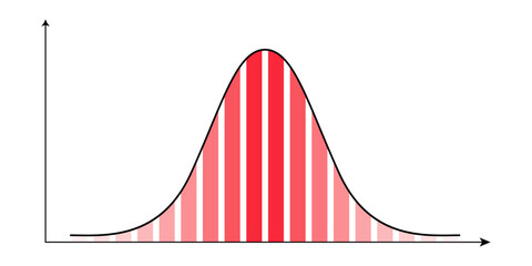 Symmetrical distribution Gaussian curve and red graphs in Cartesian coordinate system in two dimensions on white background. Mathematical template of probability theory. Vector illustration
