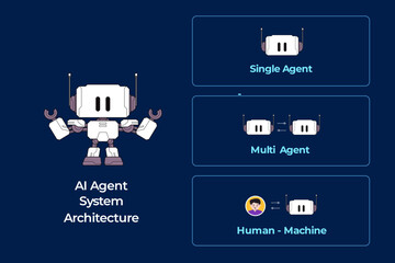 AI agent system architecture classification artificial intelligence single agent multi human machine interaction