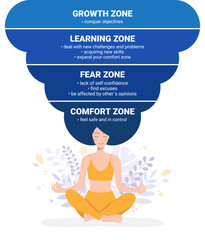 Comfort Zone concept. Psychology of Personality Development