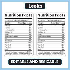 leeks nutrition facts,
leeks nutrition label,
onion family vegetables,
leeks calories chart,
fiber rich vegetables,
vitamin K vegetable,