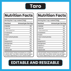 taro nutrition facts,
taro nutrition label,
starchy root vegetable,
complex carbohydrate food,
fiber rich root,
vitamin C root vegetable,
plant-based nutrition,
