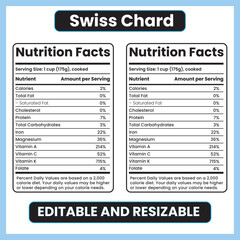 swiss chard nutrition facts,
swiss chard nutrition label,
leafy green vegetables,
vitamin K rich greens,
fiber rich vegetables,
low calorie greens,
plant-based nutrition,