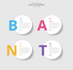 BANT framework for infographic with drop shadow style with big circle with big number on left with 4 point list information