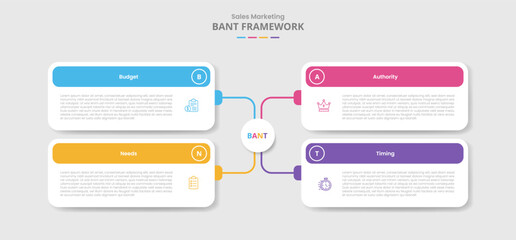BANT framework for infographic with drop shadow style with creative matrix box with round rectangle box line connection with 4 point list information